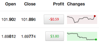 EntryForex tweet picture