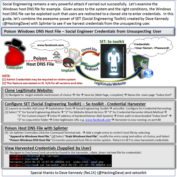 Posted "[8] DNS Host File Poisoning for SET"-Poison Windows DNS host file --> use SET (<a href="/HackingDave/">Dave Kennedy</a>) to Harvest Creds