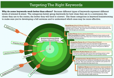 semrush's tweet photo. My Top 10 Slides from Inbound Marketing Day @InboundDay by @Kathleen_Garvin http://t.co/dgHaqhjK3L #InboundDay http://t.co/fTxdZS01bd