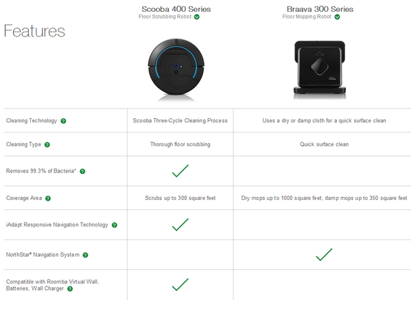 Roomba Comparison Chart