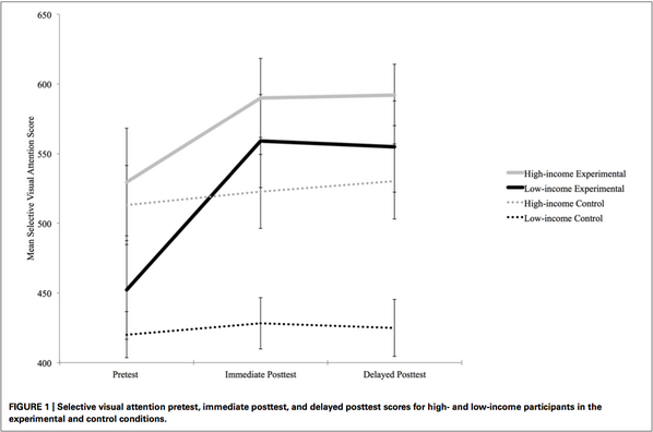 TomCRath's tweet image. A mere 12 minutes of activity dramatically improves learning and attention.  tom.cr/1vsh5Bq