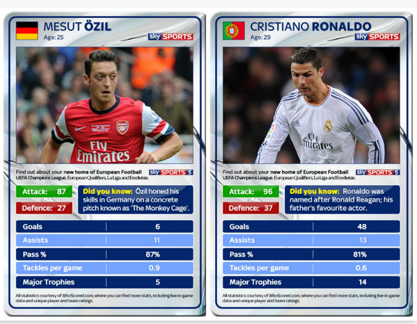 SkySportsPL's tweet photo. Which star will stand out in #GERvPOR later today? RT for Ozil. Fav for Ronaldo. http://t.co/enAvWSJqLN http://t.co/4bm9ZKD3aQ