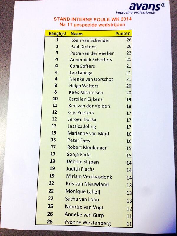 Ook intern bij #avansplus volgen we het WK! Voor mij nu een nette 10e plaats. Benieuwd wie de dinercheque wint! ”