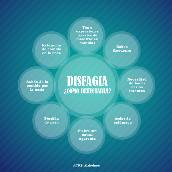 ConSalud_es's tweet photo. RT @CRE_Alzheimer: Infografía «Disfagia - ¿Cómo detectarla?»: http://t.co/TiDwRrab8t   http://t.co/sJ7mr4Vf91