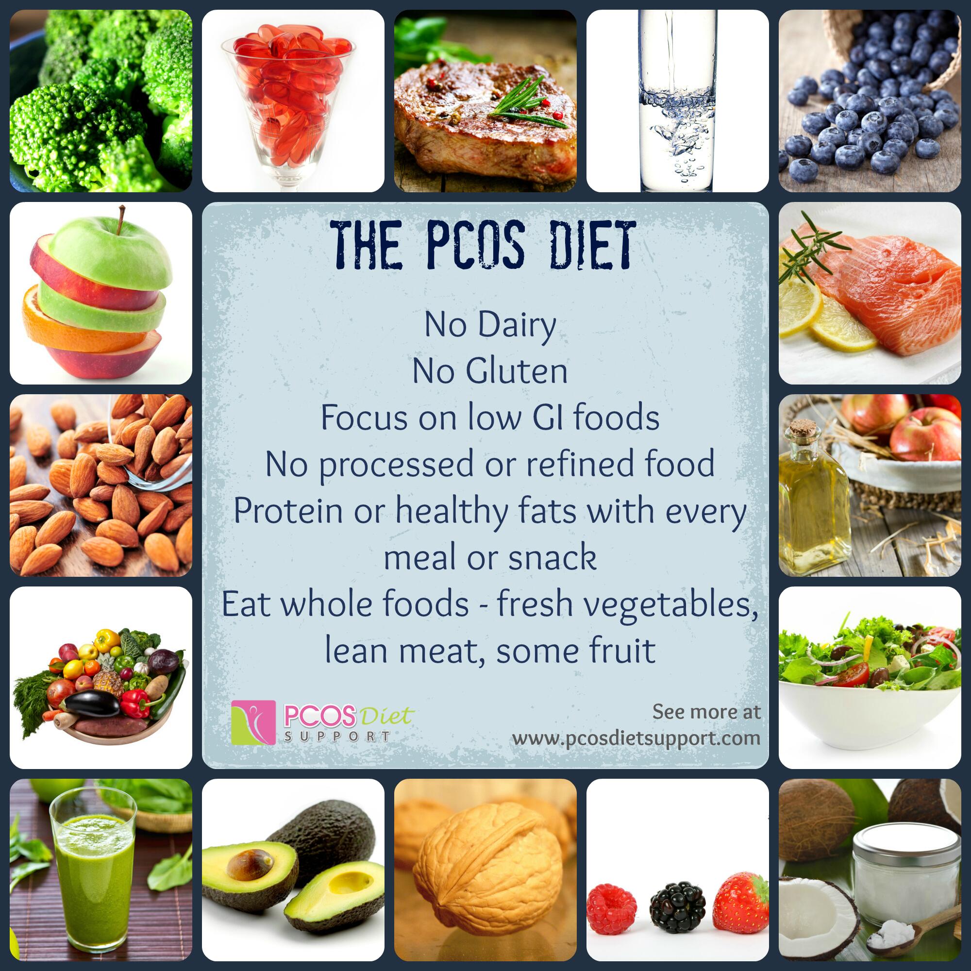 PCOS Diet Support (@PCOSDietSupport) | Twitter