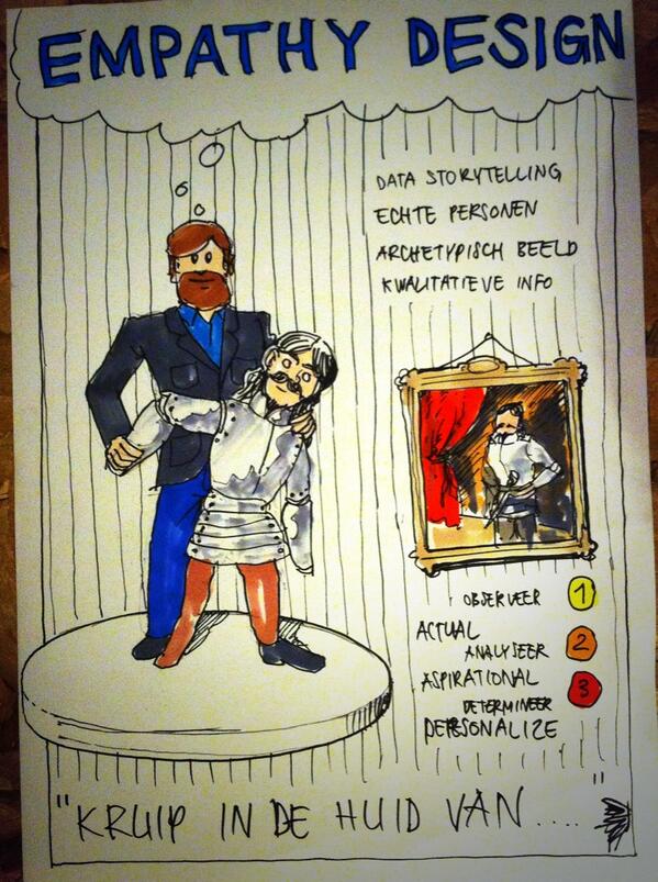 Empathy Design = kruip in de huid van...  Geïllustreerd door <a href="/jochemgalama/">jochem galama</a> bij <a href="/DT_Acade_My/">DesignThinkers Academy</a>