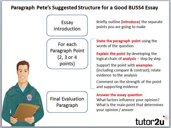 @hannahtutt_ Here's a buss4 essay structure from our good friend Paragraph Pete...