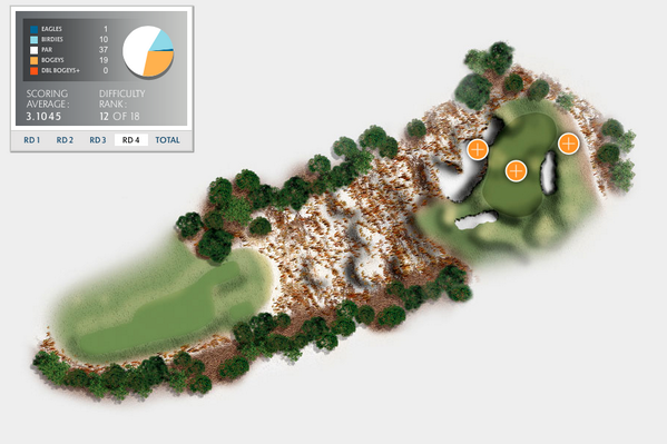 LPGA's tweet image. Getting to Know Pinehurst: Hole 9, Par 3, 191 yards #USWomensOpen #SameStage bit.ly/1vt7mL3