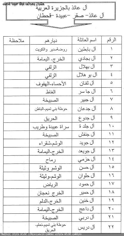 ملتقى قبيلة آل عايذ Sur Twitter شجرة آل عايذ عبيدة قحطان Http T Co Lc3i9w8giu