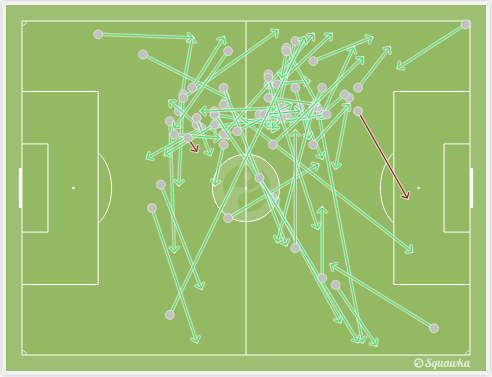 Squawka's tweet photo. PASS MAP: Toni Kroos so far: 97% pass accuracy, 1 assist, 1 shot, 4 crosses. Top class. #GER http://t.co/IyIyxEB7u0