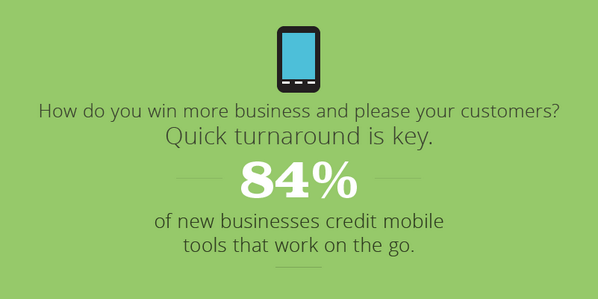 GoogleWorkspace's tweet photo. Want happy customers? 84% of new businesses say quick turnarounds while on the go are key. http://t.co/5nKjqs0Xdn http://t.co/fZz7cMBJ3N