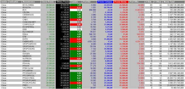 Inbolsa's tweet image. Cierre BVC para el 16 de junio