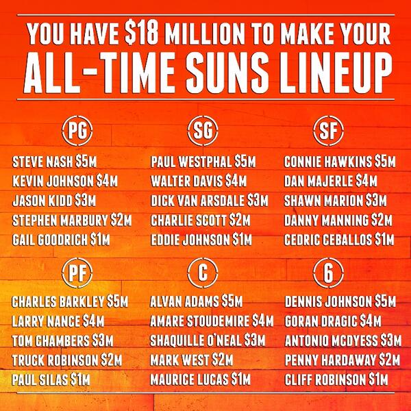 Suns's tweet image. What's your best $18 million lineup? Here's ours:  

READ || on.suns.com/32v