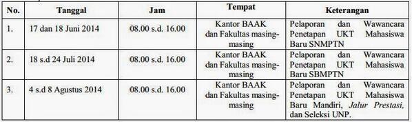 ini info wawancara UKT dan penerimaan berkas untuk verifikasi <a href="/kitaUNP/">Mahasiswa UNP</a> <a href="/MABAUNP2013/">MABA UNP'13</a> <a href="/BEMUNP_Official/">BEM UNP</a> <a href="/gantonews/">SKK Ganto UNP</a>