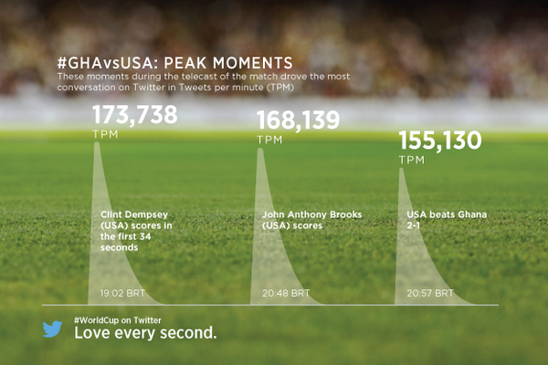 Soccer Gods tweet media