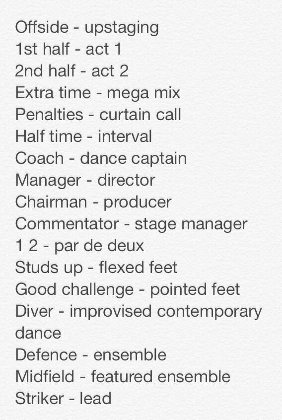 I don't know who did this - but it's marvellous. Football in theatre terms. #dear #WorldCup2014