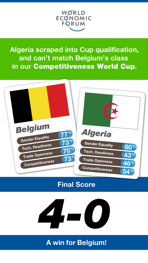 Davos's tweet photo. #Belgium vs #Algeria: who will be victorious in #wef #worldcup? http://t.co/shQXYMcp3V http://t.co/O4WWPeCxSP