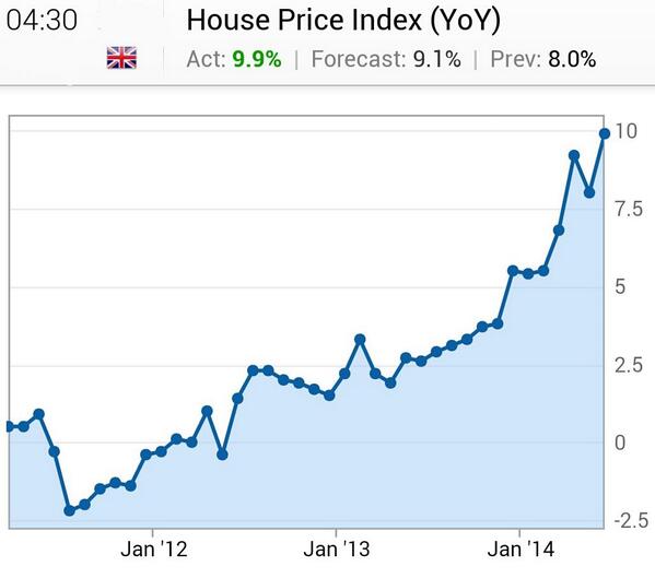 Uk House Price Index Chart