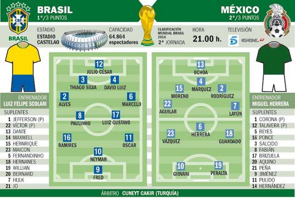 quizafro's tweet photo. ブラジルvsメキシコ/予想スタメン http://t.co/BgcGLFNlfE