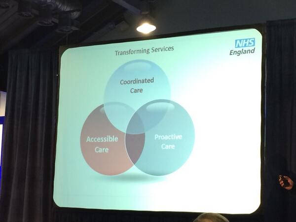 NHSEnglandLDN's tweet photo. Three key areas to improve general practice in London #NHSOpenHouse http://t.co/nVr7gFsQlp