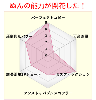 キセキの世代のtwitterイラスト検索結果 古い順
