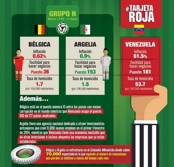 maduradascom's tweet image. Vamos Bélgica Vamos Argelia, #BelgicaVsArgelia ¿A quién le van?

Inflación de Bélgica 0,62%
Inflación de Argelia ...