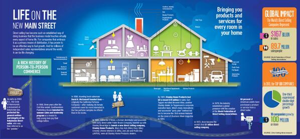 KimOlson_'s tweet image. #1direct selling skin care company is Nerium International. Msg me today!!!