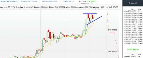 ekdromoi's tweet image. #cryptcoin watching for the breakout.