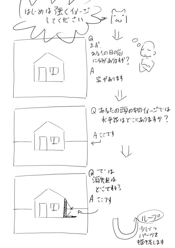 資料 描き方解説とか Togetter 資料 描き方解説とか Togetter