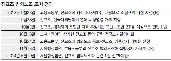 허.참!"<a href="/hanitweet/">한겨레</a>: 전교조 법적지위가 내일 판결납니다. 전교조를 합법노조에서 법외 노조로 바꾸는 근거는, 6만명 조합원 중 9명이 해직교사라는 이유입니다. is.gd/tFuJy6 "