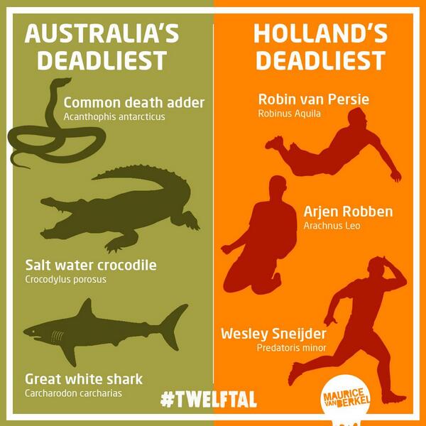 voetbalzonenl's tweet photo. De Australiërs zijn gewaarschuwd! (via @Mvan_berkel) http://t.co/M1iaNNfEPM