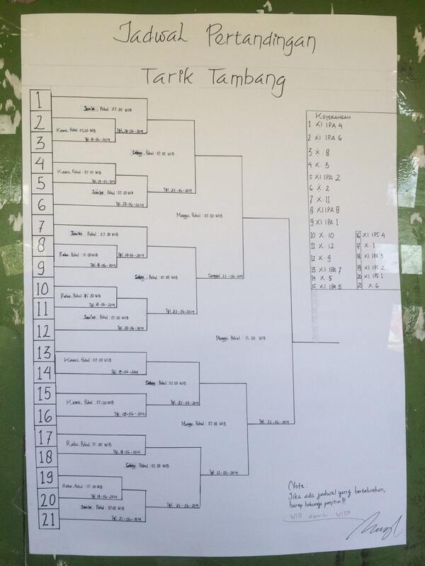 SMA Negeri 2 Raha (@smandara) on Twitter photo 