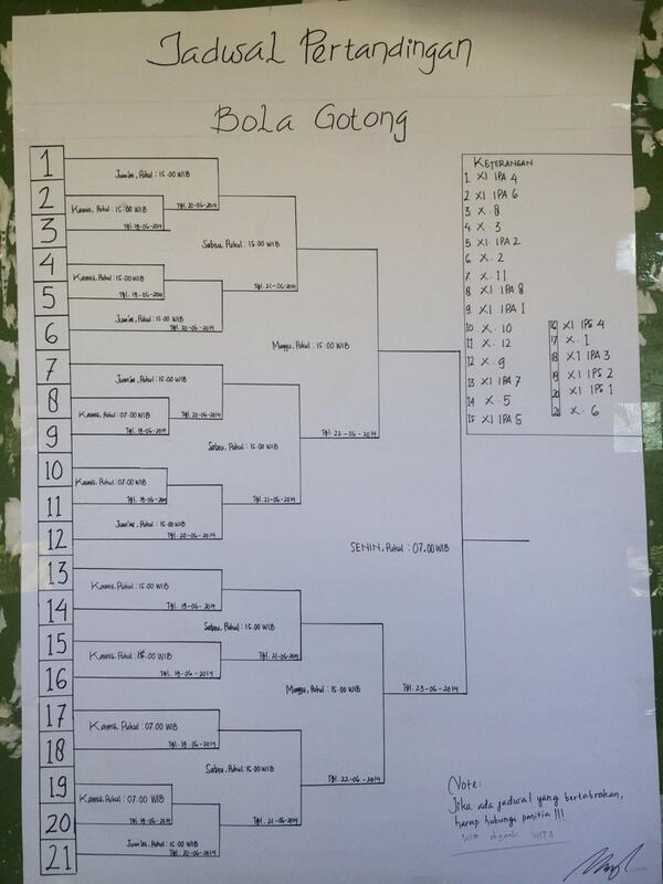 SMA Negeri 2 Raha (@smandara) on Twitter photo 