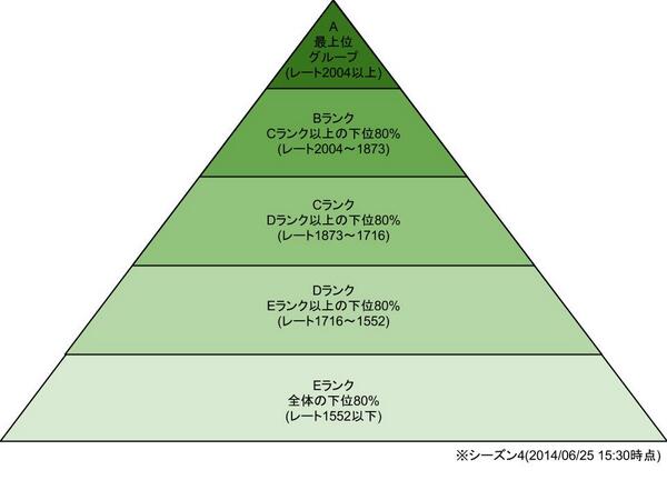 もりー ポケモン垢 Pokm Xy Pokm Twitter