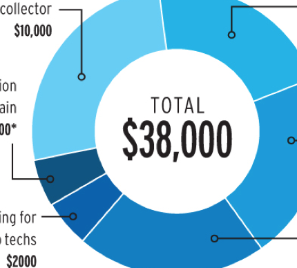 CARandDRIVER's tweet image. The 2015 @FordTrucks F-150's construction will force collision shops to pay up or stand down. cardrive.co/steep-buy-in