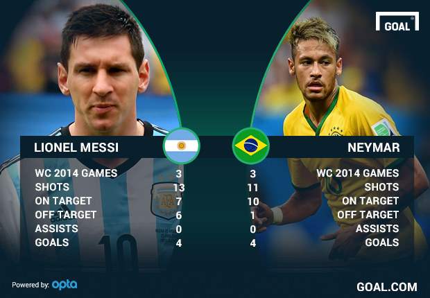 Neymar golden boot sale