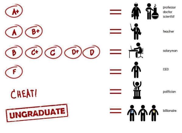OMG_Hungry's tweet photo. ungraduate http://t.co/18jzV7oME3