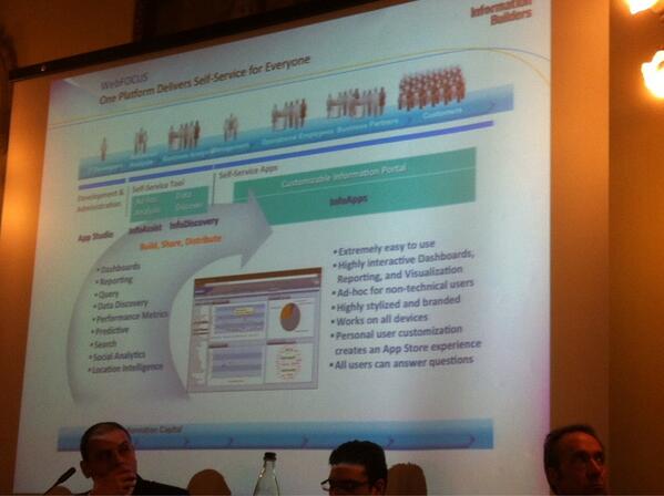 datamanager_it's tweet photo. #IBSummit Corcoran, il pezzo forte degli analytics "condivisi", le InfoApp personalizzabili di WebFocus http://t.co/WdVu33zdCJ