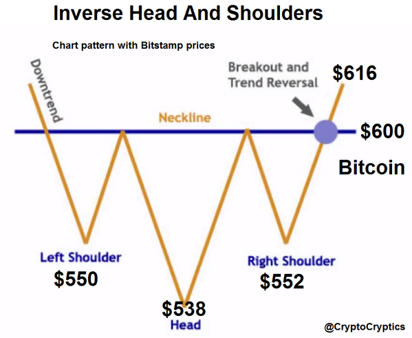 Bitstamp Price Chart