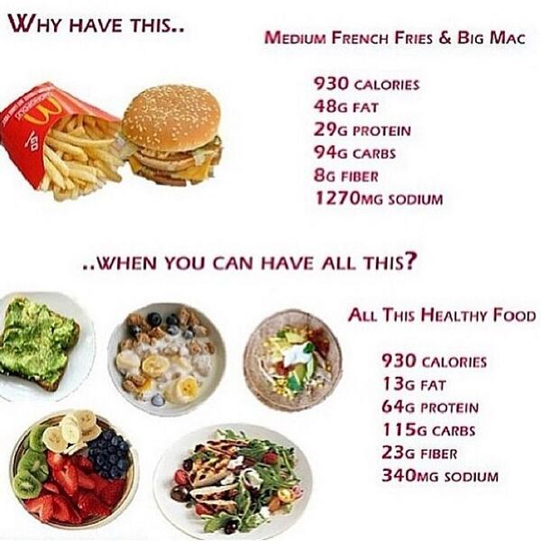 BioTrim_Labs's tweet photo. What looks better to you? #EatWellBeWell #MakeHealthyChoices http://t.co/UrLujhkltF
