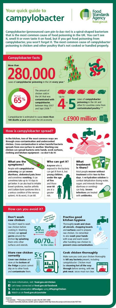 Aldi Stores Uk Don T Wash Raw Chicken Before Cooking Here S Foodgov S Infographic Which Offers Useful Tips Fsw14 Http T Co Kbrayrdhmr