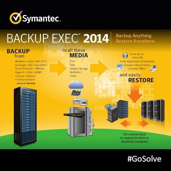 symantec's tweet image. Want to learn more about #BackupExec 2014? All the technical details are right here: bit.ly/1pgdxyD #GoSolve