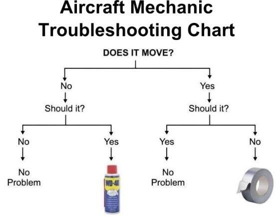 Aircraft Mechanic Troubleshooting Chart