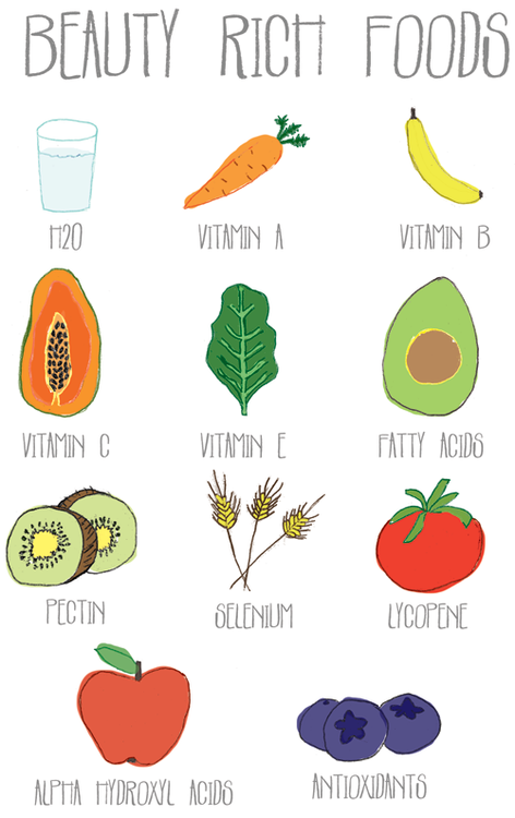 AcneSkinSite's tweet photo. Beauty Rich Foods http://t.co/Sl1p6cwhoj