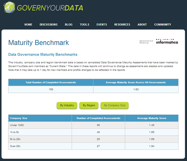 GovernYourData tweet picture