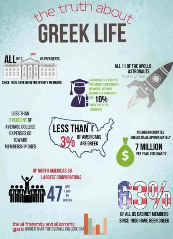 Mstpanhel's tweet image. #GoGreek