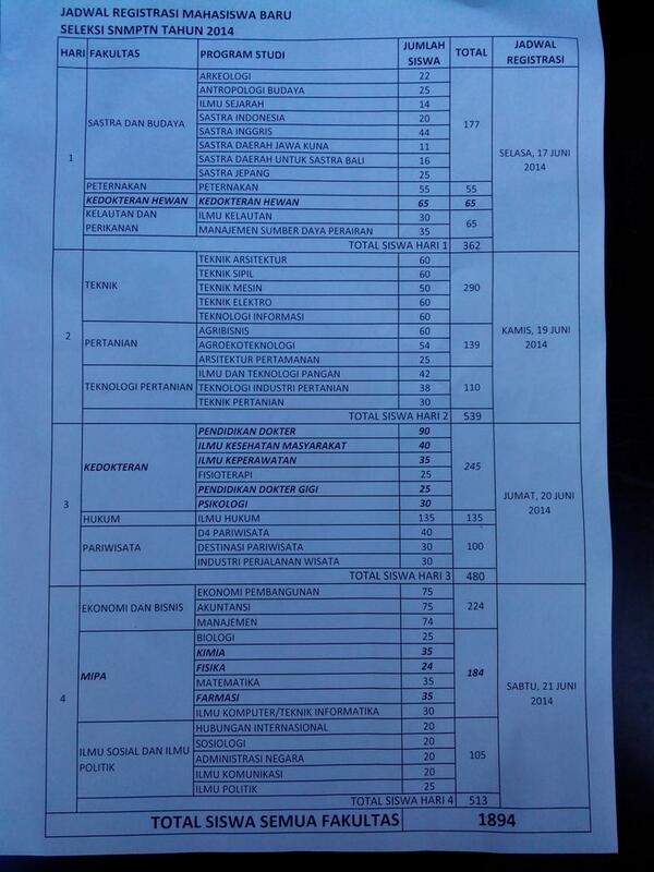 1. Informasi Jadwal registrasi Calon #MabaUnud SNMPTN 2014 @StudentDay_2014