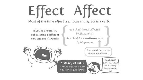 TheAffectEffect's tweet image. @KaylinRBoyd RAVEN: Remember Affect=Verb, Effect=Noun. Also, here's a helpful comic.