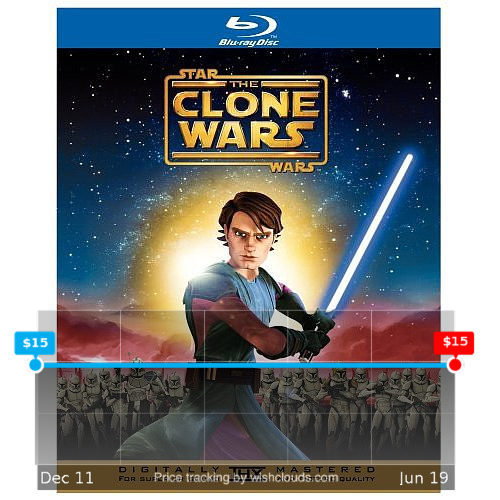 needed a sale! wishclouds.com/#view/50c78491… #goodfood