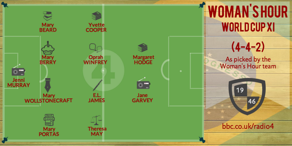 BBCRadio4's tweet photo. Jenni Murray in goal. @Oprah in midfield. Mary Berry in defense. It's the @BBCWomansHour #WorldCup team. http://t.co/N3hzEc7vGJ